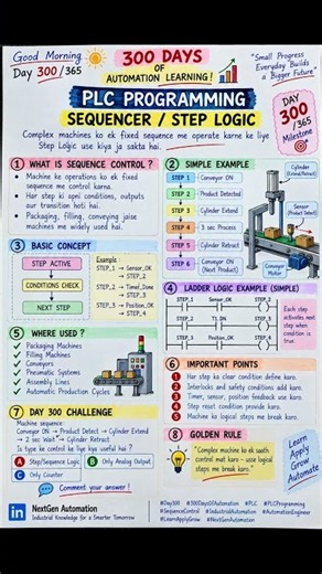 Day 300 / 365🚀 300 DAYS OF AUTOMATION LEARNING!⚙️ PLC PROGRAMMING – SEQUENCER / STEP LOGIC