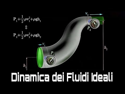 Fluidodinamica. Corrente e Portata. Equazioni di Continuità, Bernoulli e Torricelli (dimostrazione)