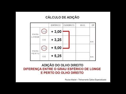 CÁLCULO DE ADIÇÃO