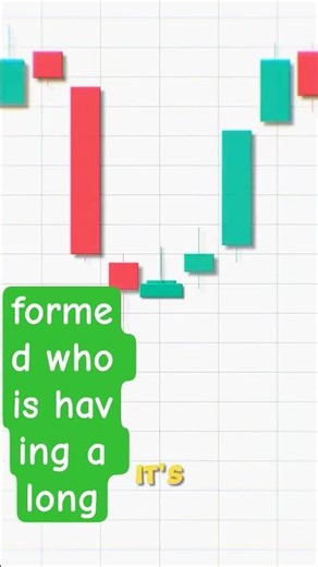 Inverted Hammer 🔥 Trend Reversal Explained #shorts