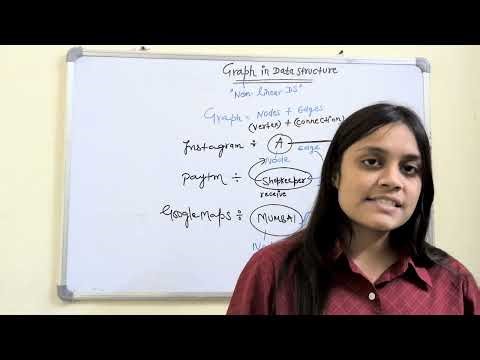 Graph in Data Structure: Concepts, Types, Representation and Traversal🔥