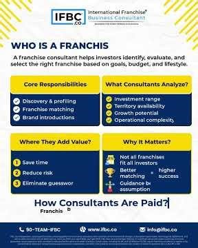 What Does a Franchise Consultant Do? A Smart Investors Guide