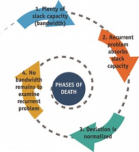 Why Recurrent Problems Persist: Getting to the Root Cause