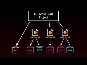ADX2 Tutorial 04 - Building the audio project