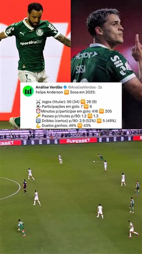Análise Verdão on Instagram: "Disputam a vaga ou começam no banco? 🤔 Felipe Anderson e Sosa não embalaram na temporada e chegam à final sob dúvidas. Contra o Grêmio, começaram jogando, mas será que na decisão o destino deles muda?"