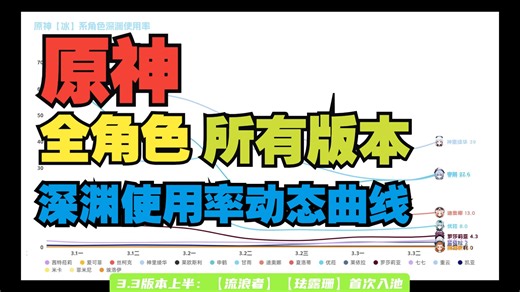 【所有版本数据】原神全角色深渊使用率动态变化