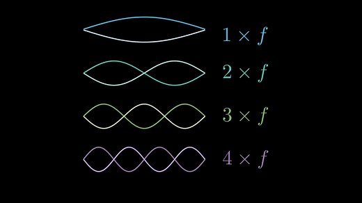 音乐背后有怎样的数学物理原理？