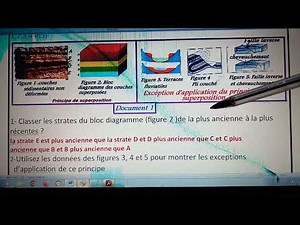 SVT 1ABiof :Les cinq principes stratigraphies de la datation relative