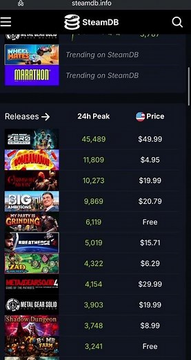 Useful Sites | This Website Shows Steam Game Price History 👀🎮 | SteamDB