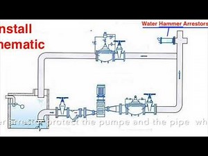 water hammer arrestor