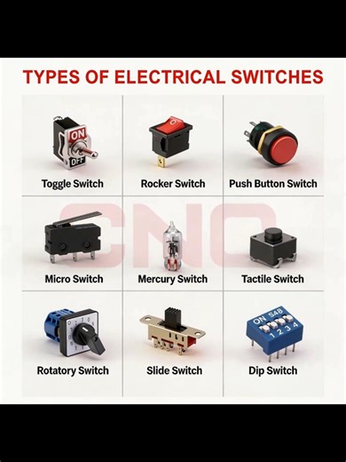 Learn different types of electrical switches in just 5 seconds. If you found this helpful, like and share to support more electrical tips. #switch #electrical #electrician #electrical #ElectricalEngineering #cncelectric