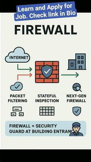 Learn IT or Computer Basics and Start applying for your first Job. #foryou