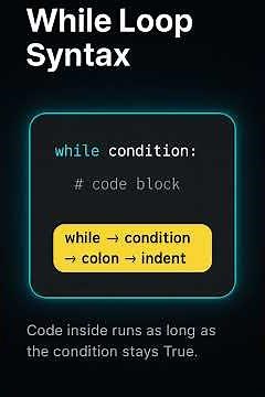 While Loop in Python 🔥 | Infinite Loop and Examples Explained