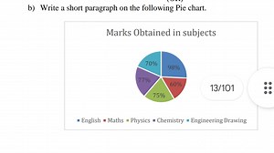 b) Write a short paragraph on the following Pie chart.Marks O... | Filo