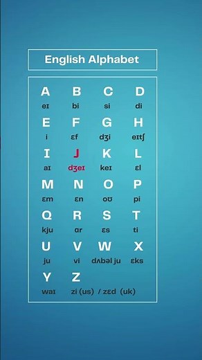 English Alphabet Pronunciation #language #english #alphabet