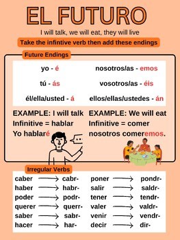 The Spanish Future Tense-El Futuro Handout and Poster