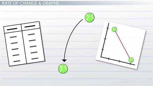 How to Find the Rate of Change in Tables & Graphs