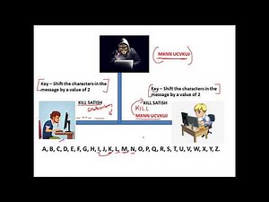 Introduction to Cryptography - Cyber Security - CSE4003