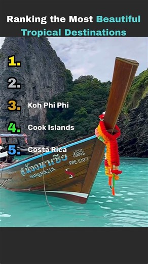 Ranking the Most Beautiful & Exotic Travel Destinations