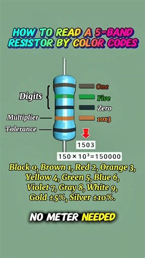 How to Read a 5-Band Resistor by Color Codes.. Diy Electronics Projects.. Follow for more like this. Like❣️ comments📋 Share📤 Keep Supporting 🤝 #resistors #electronicsstudent #resistorcolorcode #resistor #diyelectronic | WA Electronics