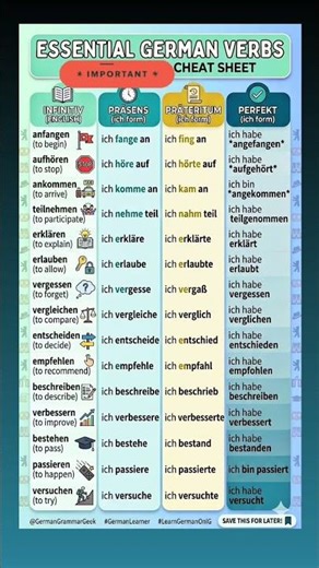 Essential B1 German Verbs Cheat Sheet | Präsens, Präteritum & Perfekt Conjugation Guide #learngerman