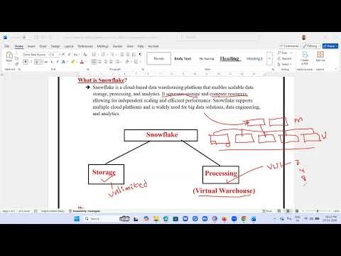 Snowflake Data Engineering Part 5, What is Snowflake, snowflake