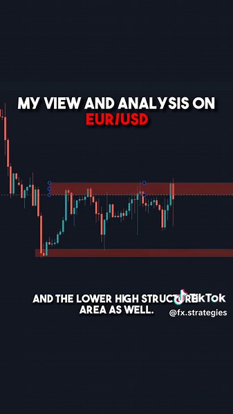 FxStrategies (@fx.strategies)’s videos with original sound - FxStrategies
