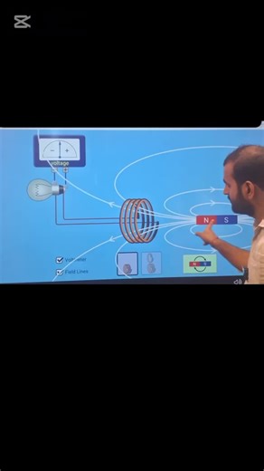 Electromagnetic induction.... #physics #fyp #maths
