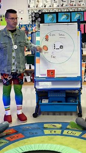 This whole-group phonics lesson uses explicit phonics to teach students CVC_e words. Students are segmenting, spelling, and blending sounds to read words. The lesson also incorporates vocabulary! Vowel Bootcamp includes whole-group lessons, small-group tools, decodable readers, dictation practice, phonics centers, and more! Comment VOWEL for a link! | Kindergarten Smorgasboard