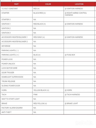 Harly davidson Electra 2003 diagram wires #diagram #acura #automobile #acuracar #harlydavidson