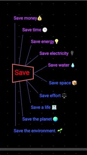 "Save" || Use Of Verb, Save || English Grammar (Practice)