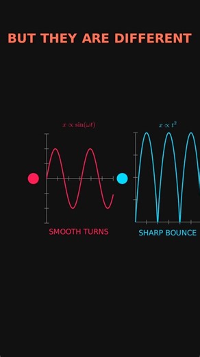 Projectile Motion vs SHM Explained Visually