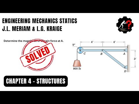 Determine the magnitude of the pin force at A.