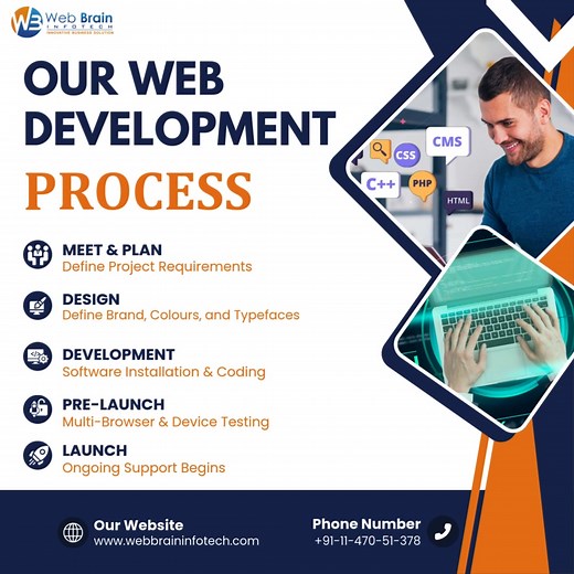 Our Web Development Process — Simplified! At Web Brain InfoTech, we turn your ideas into stunning digital realities 🌐✨ Here’s how we do it: 💬 Meet & Plan – Understanding your vision 🎨 Design – Crafting beautiful, user-focused layouts 💻 Development – Building with precision and performance 🧪 Pre-Launch – Testing, refining, perfecting 🚀 Launch – Taking your brand live to the world! Let’s create something extraordinary together! 💡 Learn more at https://www.webbraininfotech.com/website-develo
