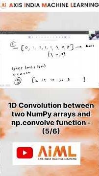 1D Convolution between two NumPy arrays and np.convolvefunction #numpy #datascience