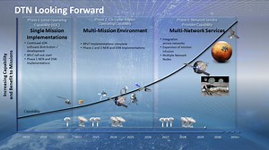 Delay/Disruption Tolerant Networking Overview - NASA
