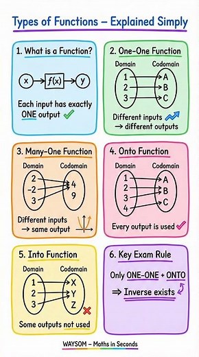 Types of Functions Explained Clearly | One-One, Many-One, Onto & Into