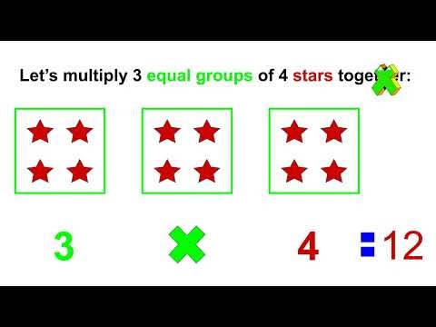 Multiplication is Repeated Addition, 3rd grade math core