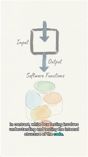 #SW 0243 - Black Box Testing vs White Box Testing: What's the Difference?