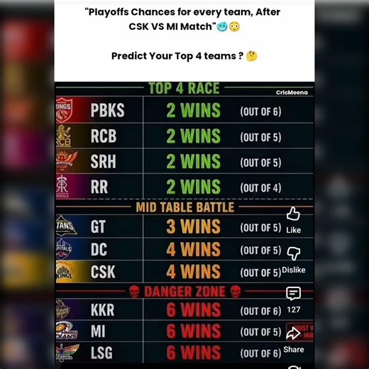 IPL history class 7th