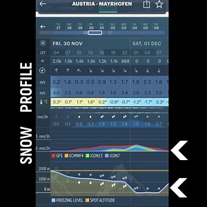 6 comments | New updates of Windy App for iOS! 邏 ❄️SNOW PROFILE We...