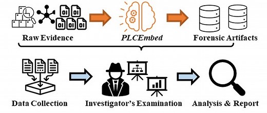 Bridging the Binary Analysis Gap: A Cross-Compiler Dataset and Neural Framework for Industrial Control Systems | Proceedings of the 31st ACM SIGKDD Conference on Knowledge Discovery and Data Mining V.2