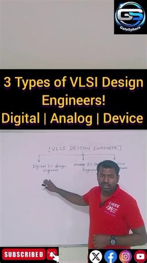 Types of VLSI Engineers 🔥 | Digital vs Analog vs Device #Shorts
