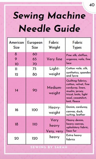 Sewing machine needle guide 🪡🧵 | Rubel boutique