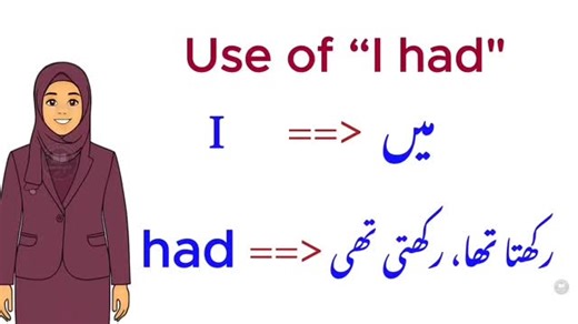 Learn Basic English Sentence Structure