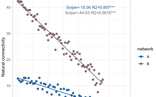 R语言-网络自然连通度计算的两种方法4
