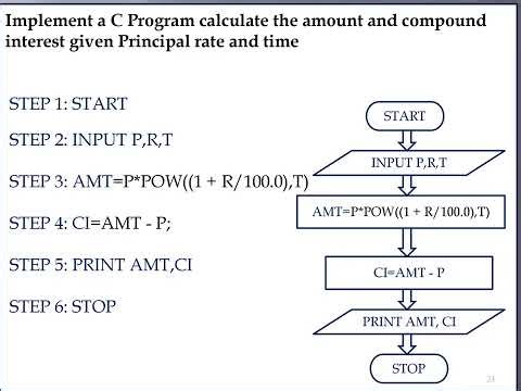 Basic in C Langauge Calculate Compound Interest and Amount Part 15