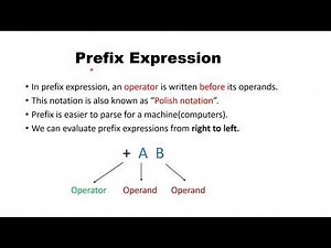 Applications of stack|Infix,Prefix, Postfix Expression |Data Structures| Tamil