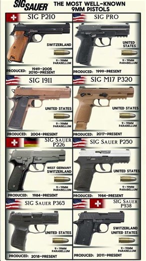 SIG Sauer most popular 9mm pistols #shorts
