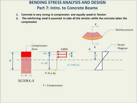 Basics of Bending Stress Part 7 - Intro. to concrete beams